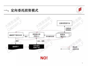 新規之后，互聯網資管真的涼了嗎？